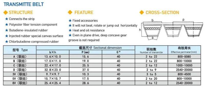 Annilte Wear Resistant Rubber Wrapped Narrow V Belt Transmission Belt Rubber V Belt