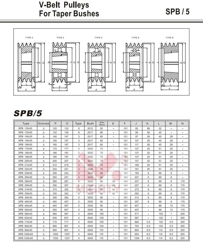 Cast Iron Steel V Belt Pulley Wheel Bearing V Groove Sheave Pulley SPA250-1 Spb250-4 Spb355-4