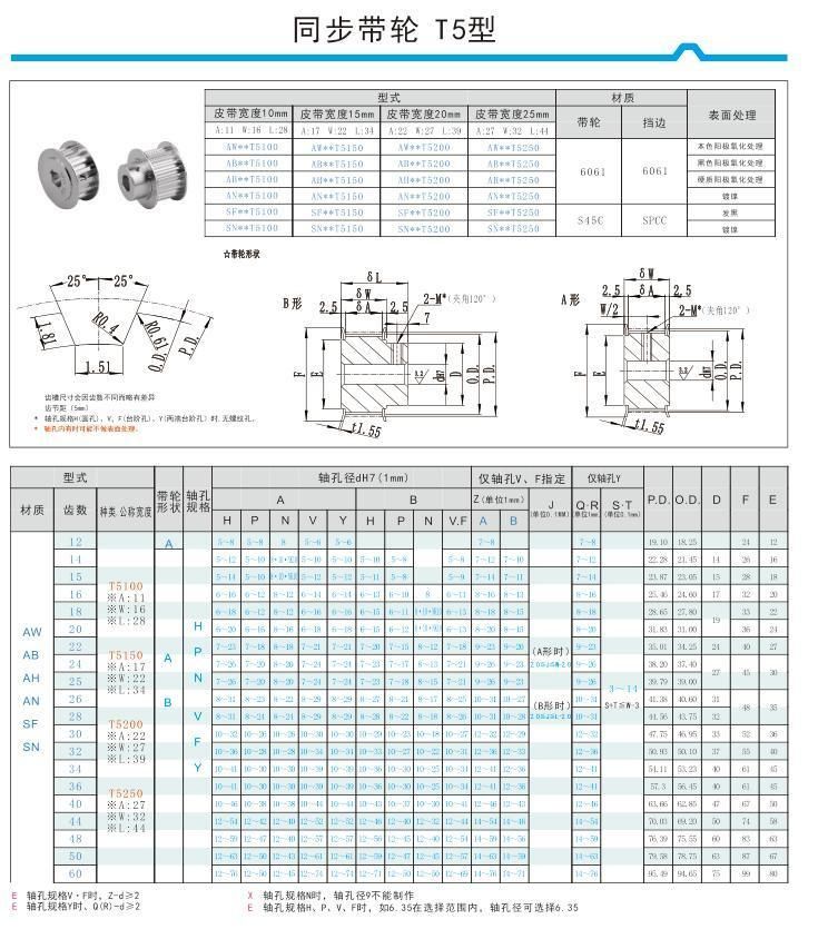 High Quality Wholesale Price T5 Pulleys