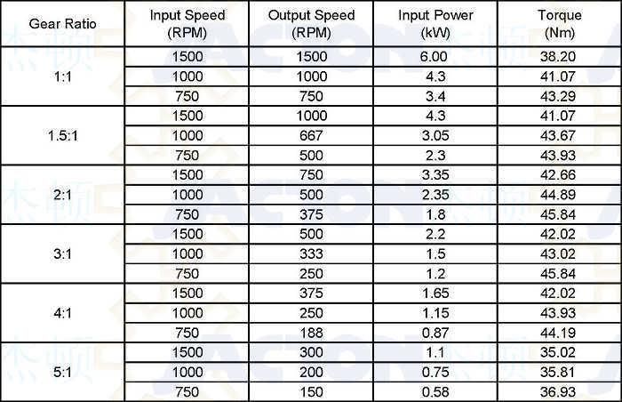 Cubic Jtp90 90 Degree Angle Transmission Spiral Bevel Gearbox