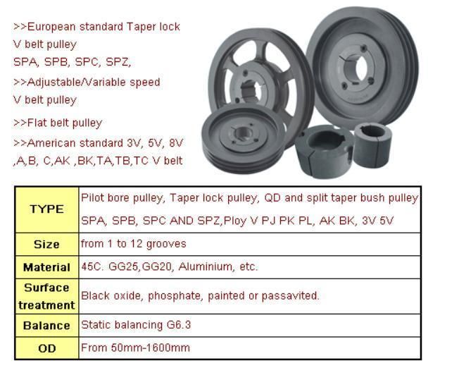 High Performance European Standard V-Belt Pulley 2-8 Groove Wheels with Taper Lock Bushing