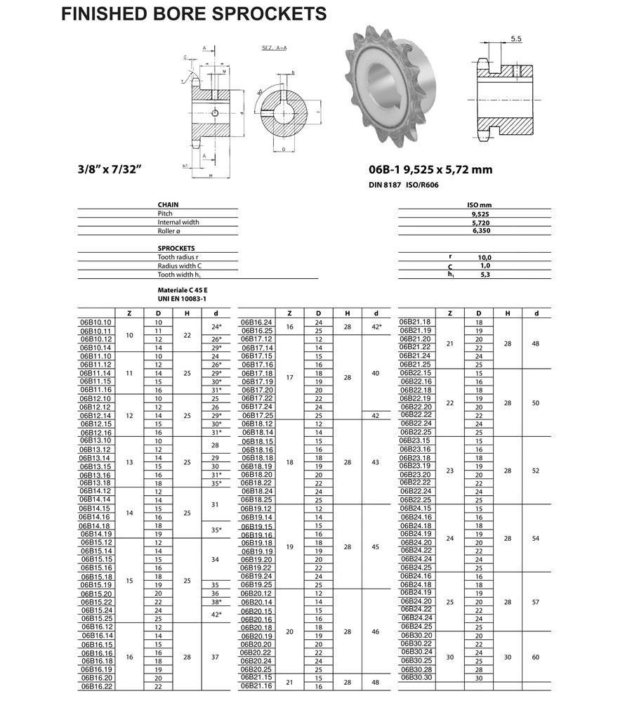 Standard Roller Chain Sprocket 06b 08b 12b 16b Steel Simplex Duplex Triplex Sprocket