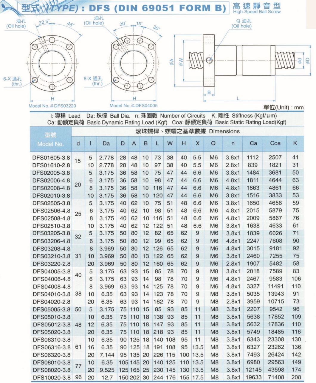 High Precision Ballscrew a National Self-Owned Brand