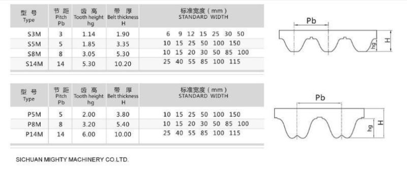 Timing Belt L XL XXL Mxl H Xh Xxh PU Rubber Material Timing Belts