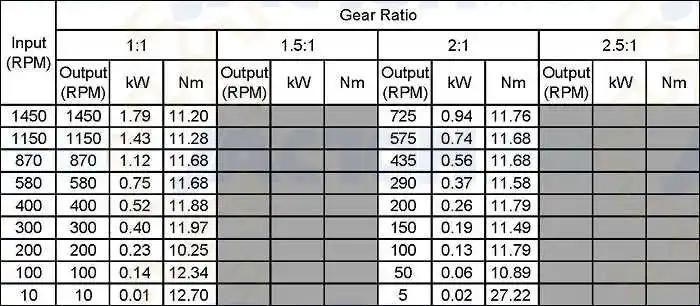 Small Size and Light Weight Jt15 Spiral Bevel Industrial Gearboxes