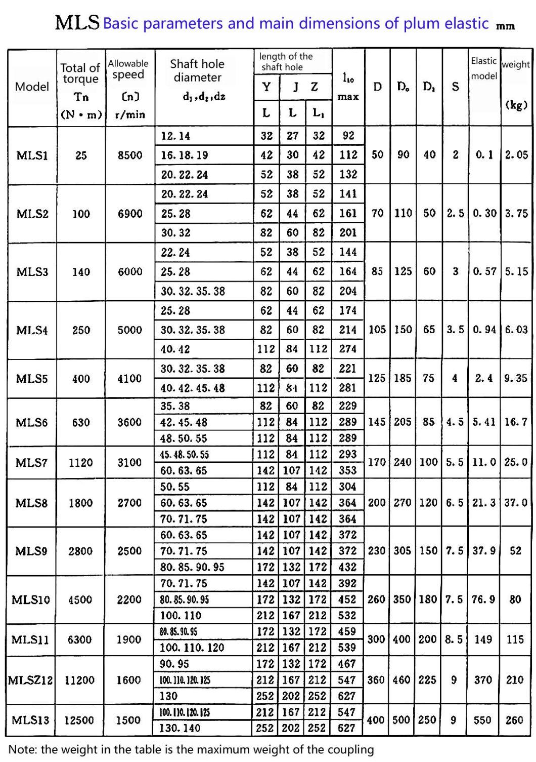 Gr-Type Coupling Cushioning Pad for Elastomer Star Coupling