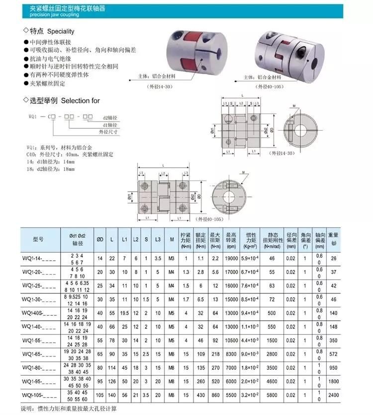 Flexible Spider Jaw Coupling Shaft Coupling