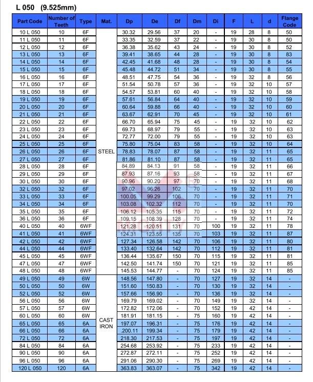 High Quality Transmission Aluminum Timing Belt Pulley