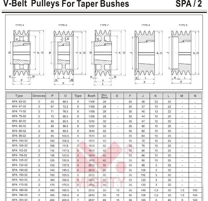 V Belt B Section Type Motor Belt Pulley for Belt Driven Pulley Systems