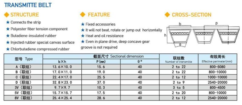 Annilte Wrapped Rubber V Belts and Automotive V Belt V-Belt