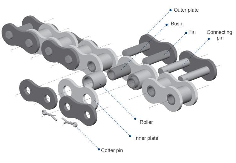 Agricultural Combine Harvester Conveyor Link Transmission Chain