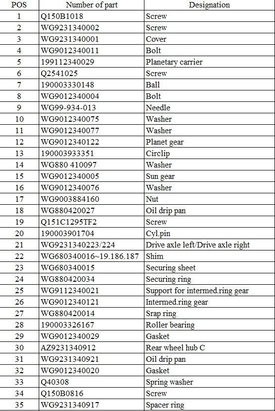 Sinotruk HOWO Truck Spare Parts Sun Gear 199012340005