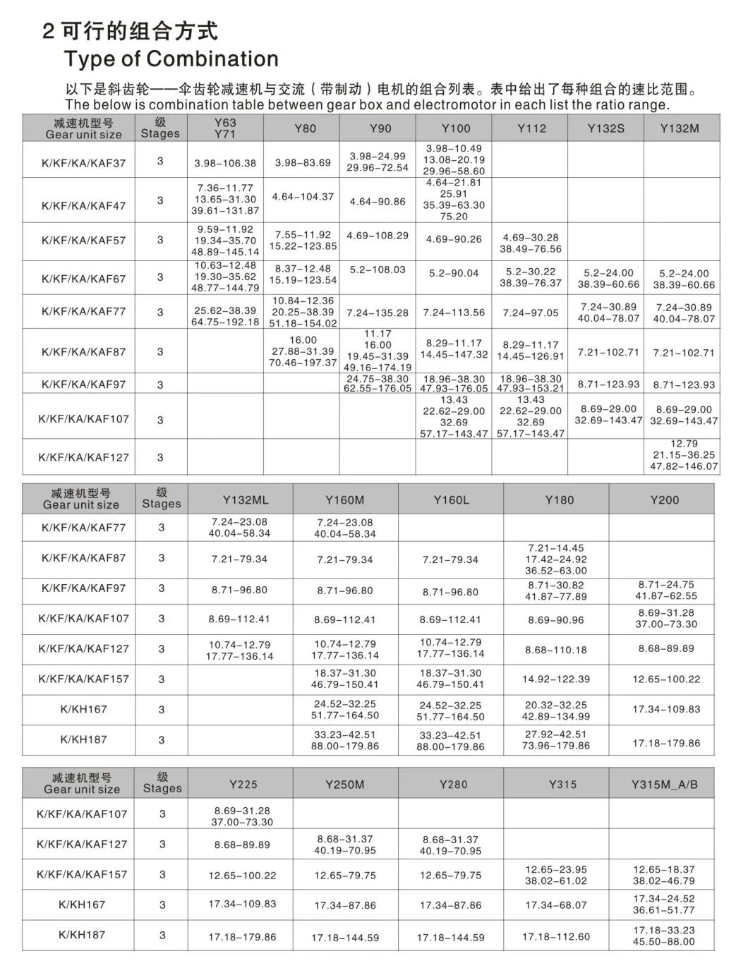 K Series Three Stage Transmission Helical-Bevel Gear Motor