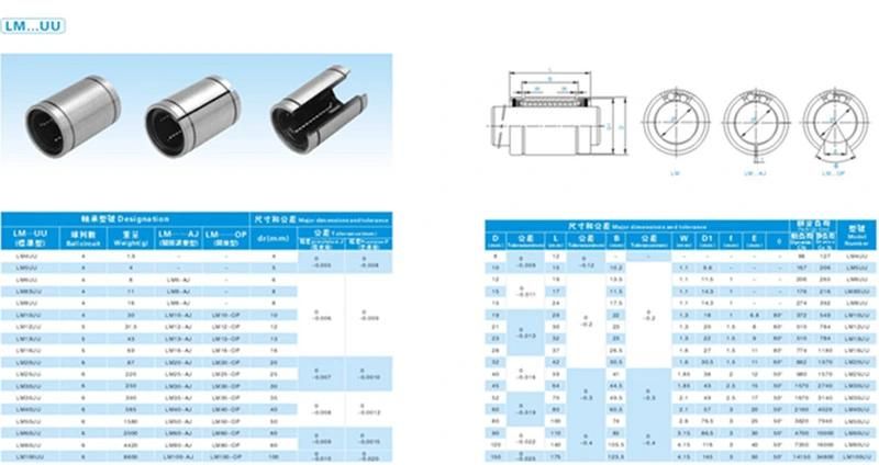 Rail Linear Guide in Vertical Linear Sliding Egh15