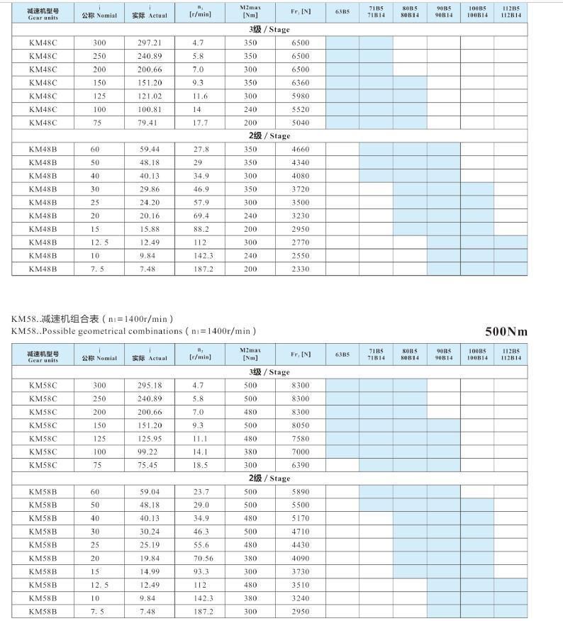 High efficiency KM series hypoid helical gear reducer Speed Reducer with aluminum alloy housing