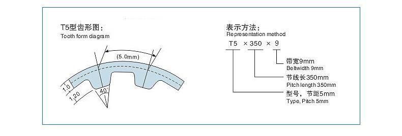 Power Driving Timing T5 T9 T10 L Toothed Polyurethane Sausage Belt for Sausage Cutting Binding Machines