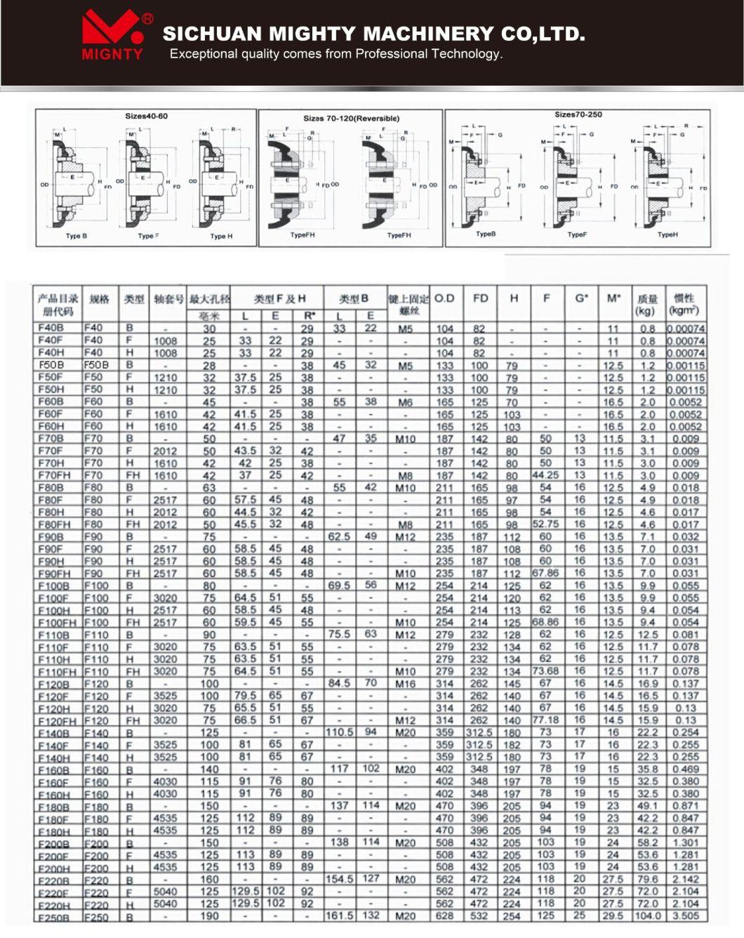 Cast Iron F90 F140 F200 F220 Tyre Flexible Fenaflex Tyre Coupling and Fenner Tyre Coupling