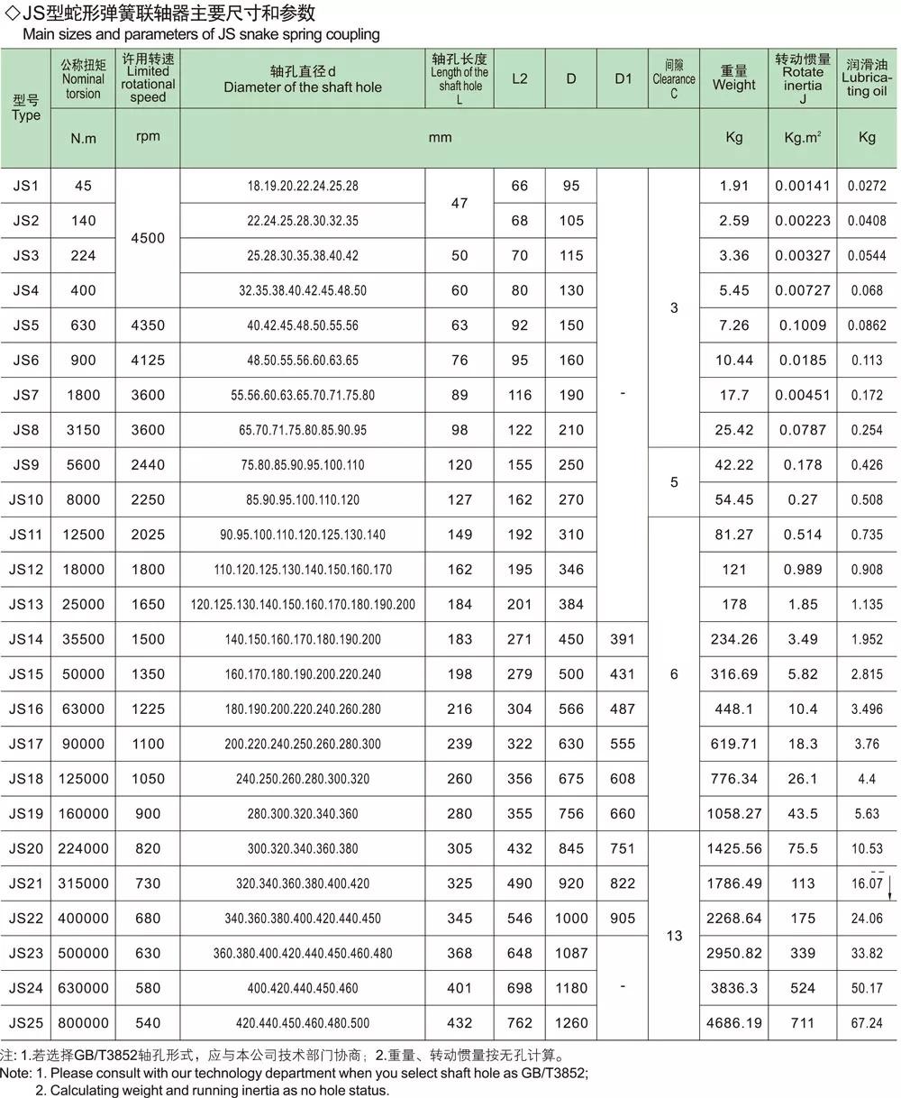 Changzhou Suma Js Snake Shaft Coupling Js-8 Gear Coupling