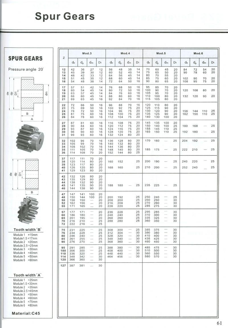 Steel Spur Gear with 14.5 Pressure Angle Inch Size 5 Pitch 1.063" Bore 2.800" Od 1.750" Face Width 12 Teeth