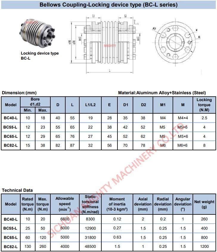 Sandblasted Aluminum Positioning and Tightening The Hexagon Socket Screws Metal Bellow Coupling