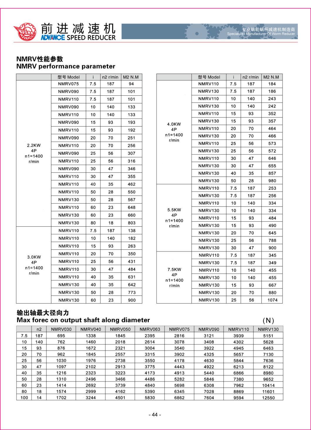 Speed Reducer Gear Worm Gear Reduction Gear Worm Chinese Motor Reducer