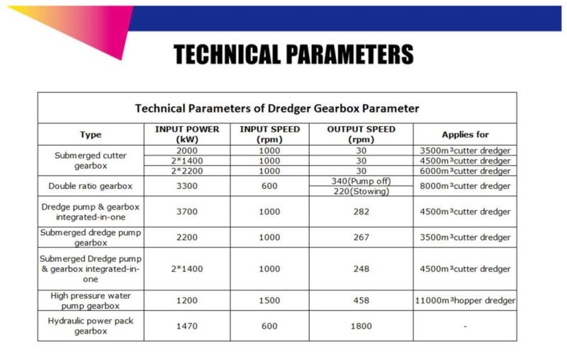 China Advance Marine Gearbox Electrically Driven Dredger Gear Boxes for Sale
