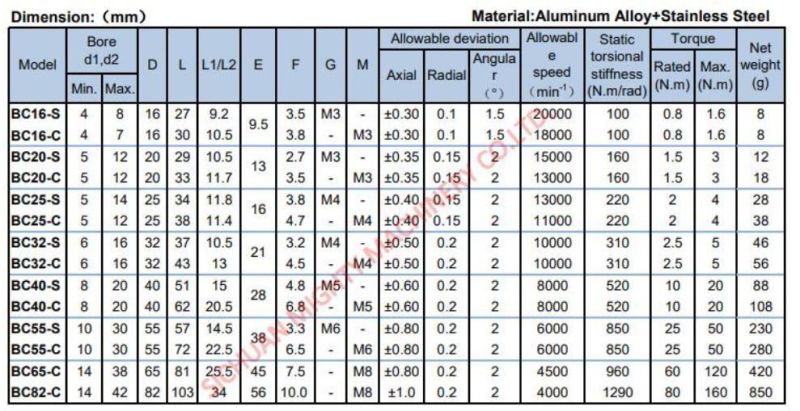 Encoder Coupling Splined Aluminum Metal Bellow Coupling