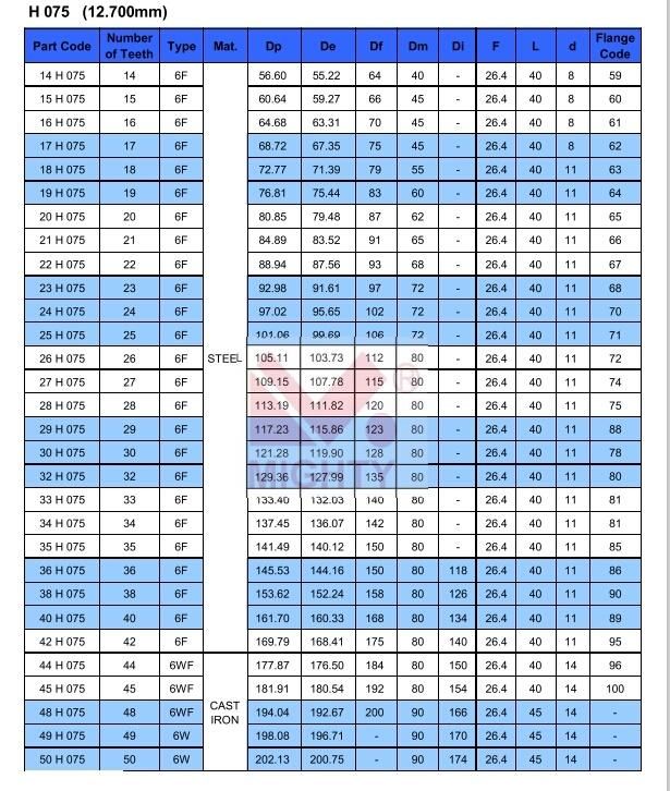 Best Price OEM Timing Belt Pulley