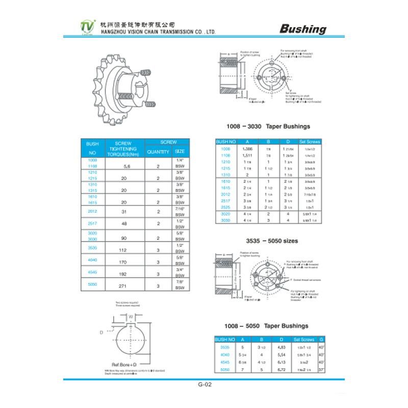 High Quality Steel 1215 Taper Bushing