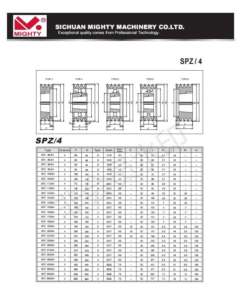 American and European Standard SPA Spb V-Belt Pulley Sheave Wheel Tension V Groove Cast Iron Belt Pulleys