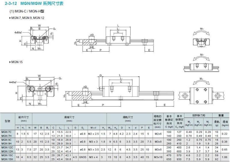 Hiwin Linear Bearing and Guideway Mgn7c Mgn9c Mgn12c Mgn15c