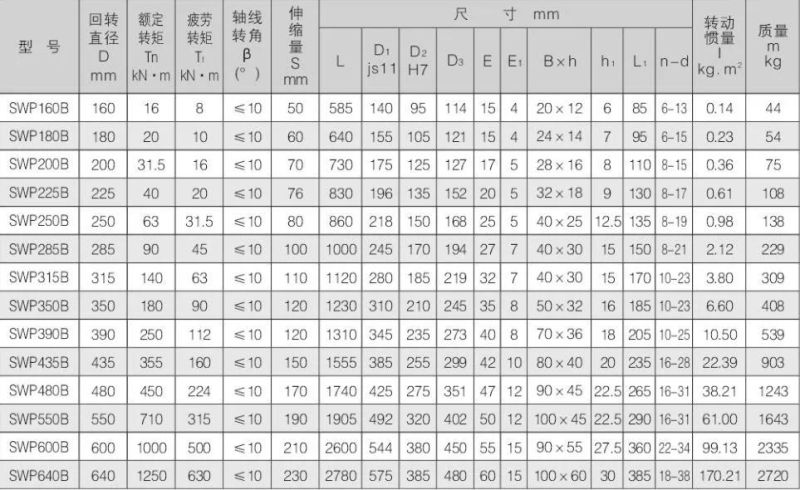 Swp-B Cardan Shaft Coupling for Industry Machinery in China