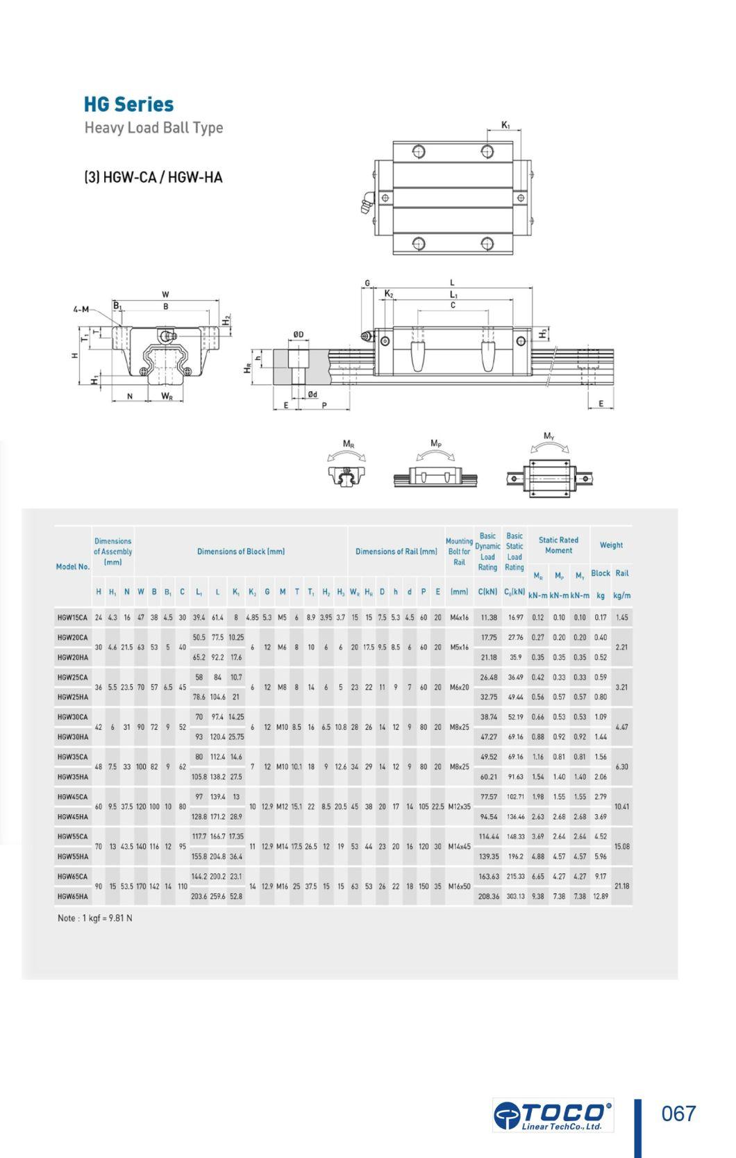 Linear Guide and Bearing Hgw20ca for Industrial Automation