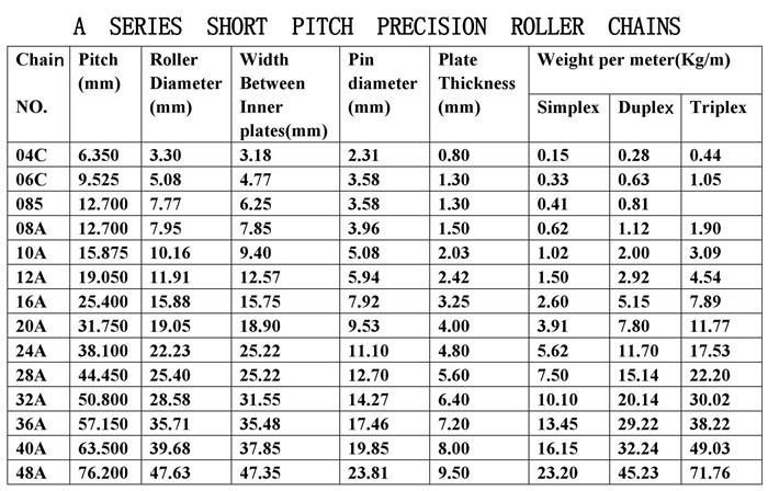 Industrial Transmission Gear Reducer Conveyor Parts Manufacturing Engineering and Construction Machinery Transmission Chain for Industrial 16A-1 (80-1)