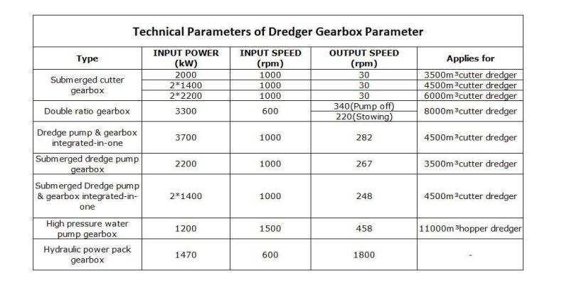 Dredger Gearbox with High Postioning and Rotation Accuracy for Sale