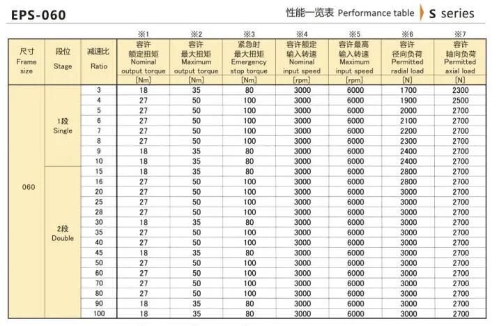 Hangzhou Xingda. Machinery Eed Transmission EPS-060 Series Precision Planetary Reducer/Gearbox