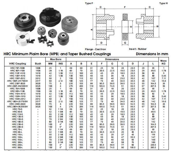 HRC Flexible Rubber Camlock Shaft Coupling Types of Spider Coupling HRC B/F/H