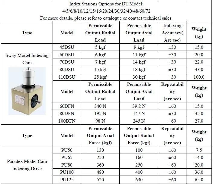 Rotary Indexing Tables Dividing Head Self-Locking During Positioning Ds Df Dfs Dt Da Dsu Dfn PU Lifting Sway Paradex Model