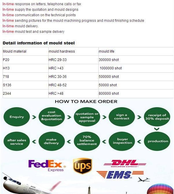 Customized Plastic Injection Products Components Industrial Equipment Machine Parts Plastic Gear Wheel