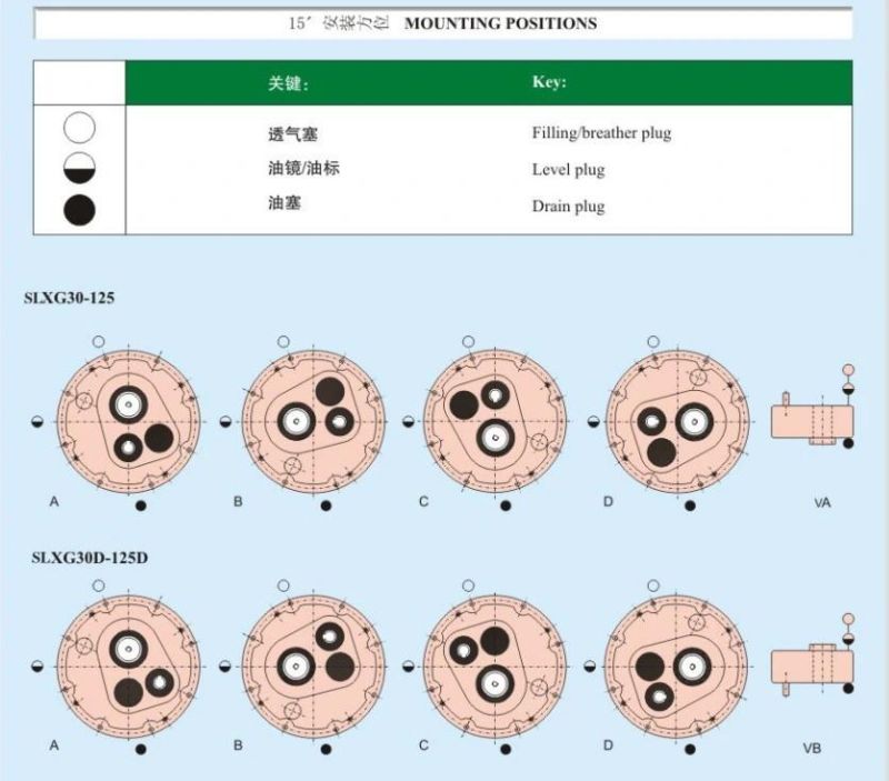 Torque Arm Backstop Ta Shaft Mounted Helical Overhung Planetary Gear Motor