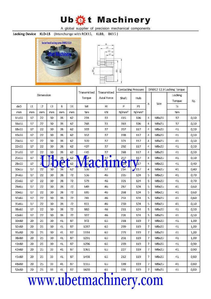 Kld-15 Mechanical Clamping Shaft Lock (RCK15, KLBB, BK15, FLK134, TLK134, FX52, RLK134)