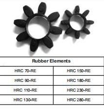 HRC Flexible Rubber Camlock Shaft Coupling Types of Spider Coupling HRC B/F/H