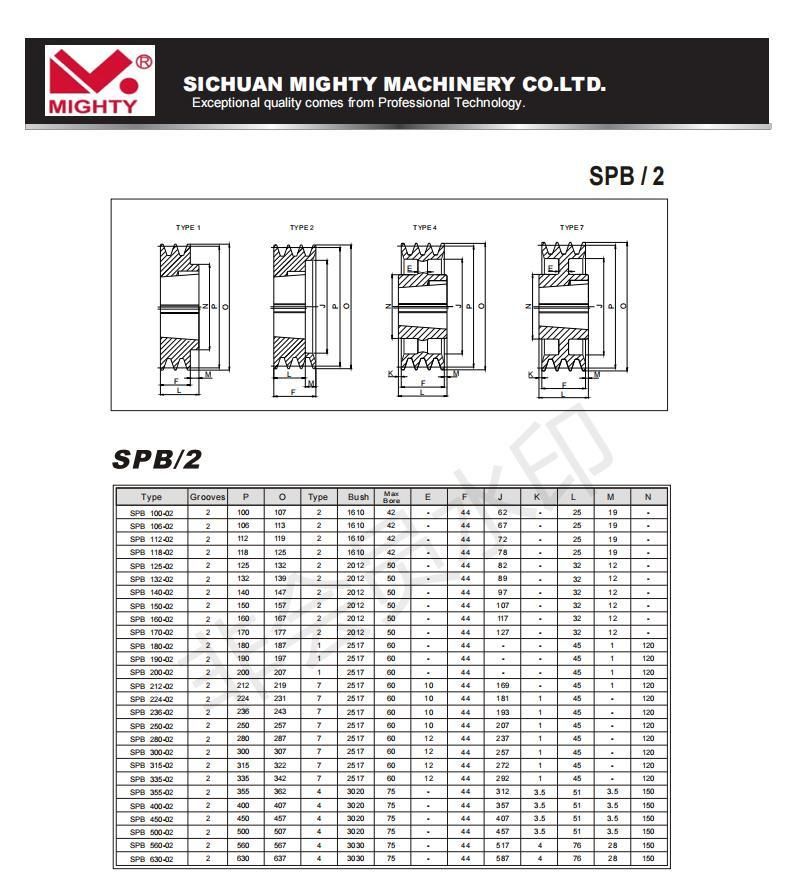 V Groove Industrial Pulley SPA Spb Cast Iron V Belt Drive Pulley Conveyor Belt Pulley