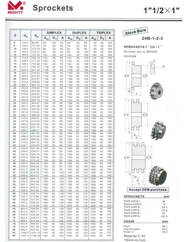 Customize OEM Forging Coal Sprocket