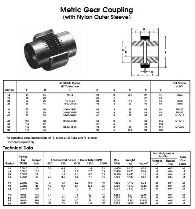 Nl Type Typedrum Curved Teeth Gear Coupling & Drum Toothed Coupling Nl Drum Toothed Coupling