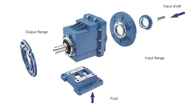 RC Series Inline Helical Gear Reducers RC01 RC02 RC03 RC04