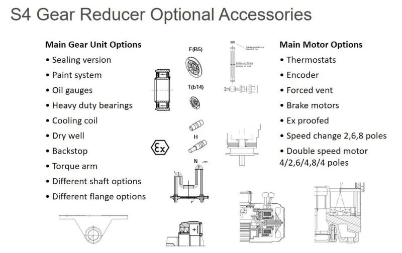 Online Helical Gear Motor Speed Reduction Transmission Reducer for Elevators