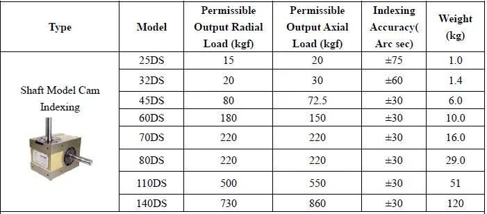 Rotary Indexing Tables Dividing Head Self-Locking During Positioning Ds Df Dfs Dt Da Dsu Dfn PU Lifting Sway Paradex Model