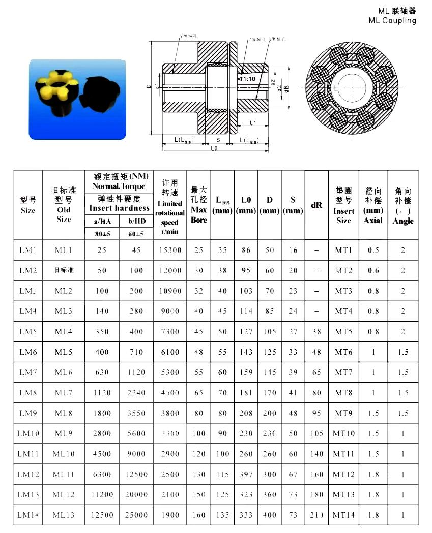 Kasin Ml Flexible Rubber Coupling