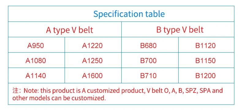 One-Piece Vulcanization Neoprene/Rubber V Belt for Disposable Chopsticks Machine